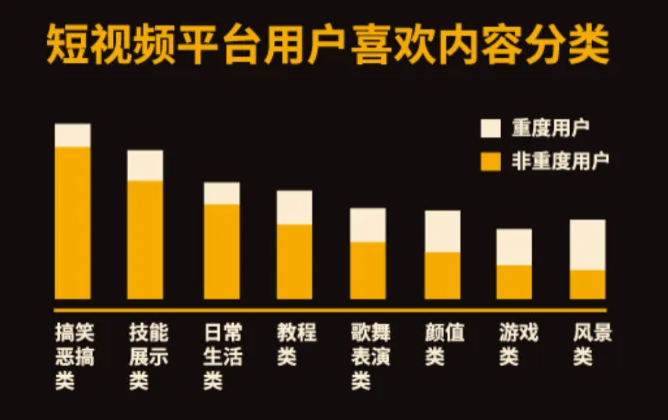 抖音账号内容如何定位